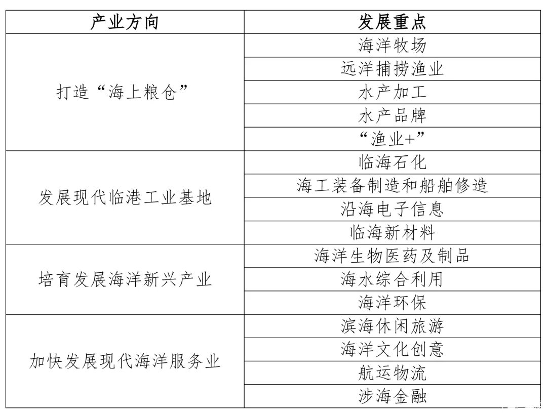 產(chǎn)業(yè)方向和發(fā)展重點.jpg 產(chǎn)業(yè)方向和發(fā)展重點.jpg